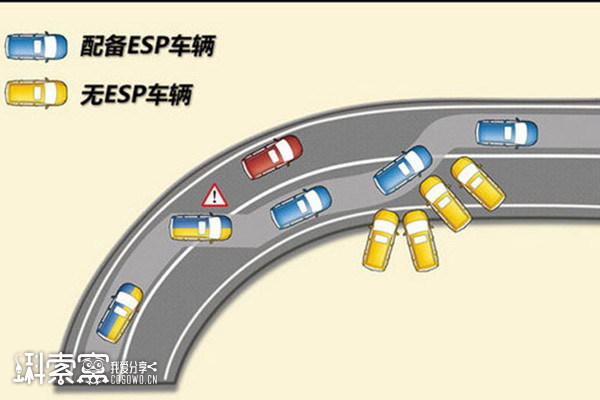 [ԭ��]�e�����_��܇�v������ESP��ĺ���Ҫ�᣿