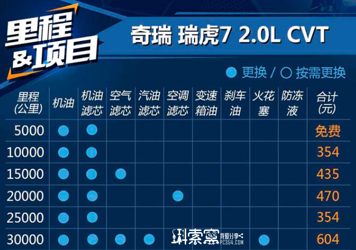 ��7���B(y��ng):�ױ���ʲô�������أ���������