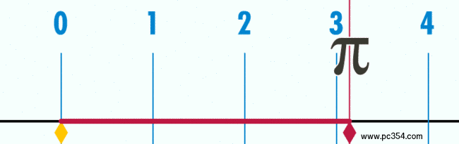 來看看奇妙的數學，用11張動畫圖表示是什么樣？