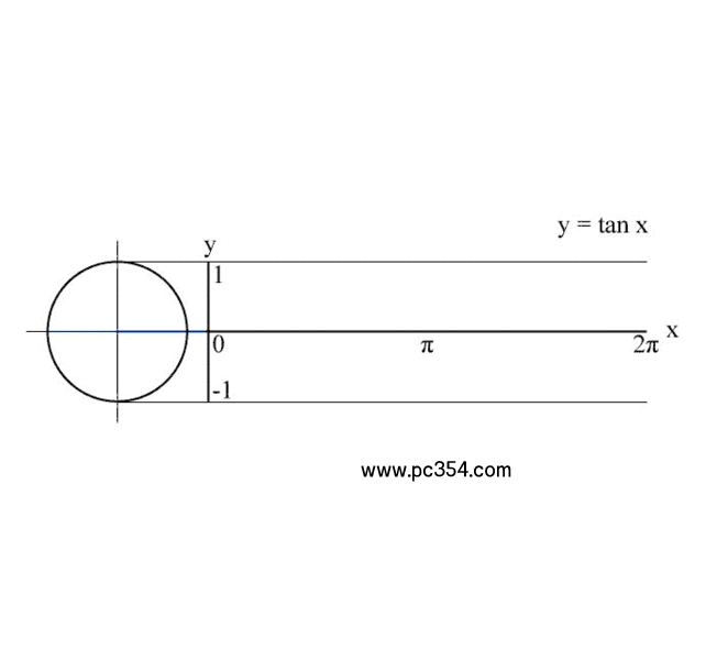 來看看奇妙的數學，用11張動畫圖表示是什么樣？