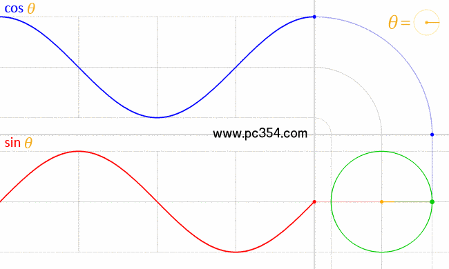 來看看奇妙的數學，用11張動畫圖表示是什么樣？