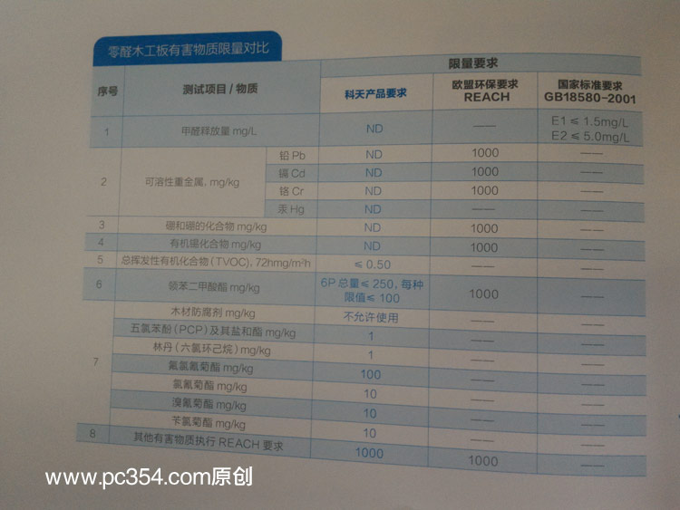 水性科天0甲醛板檢測對比圖