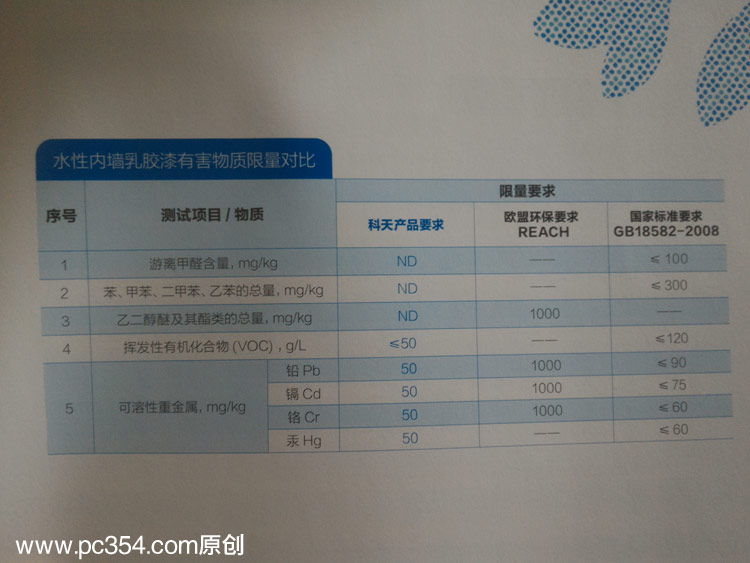 水性科天乳膠漆環保檢測對比圖