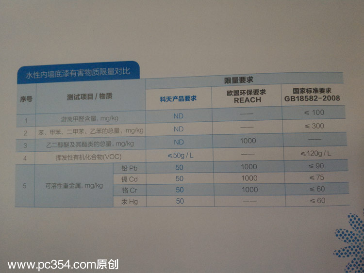 水性科天內墻底漆的檢測對比圖