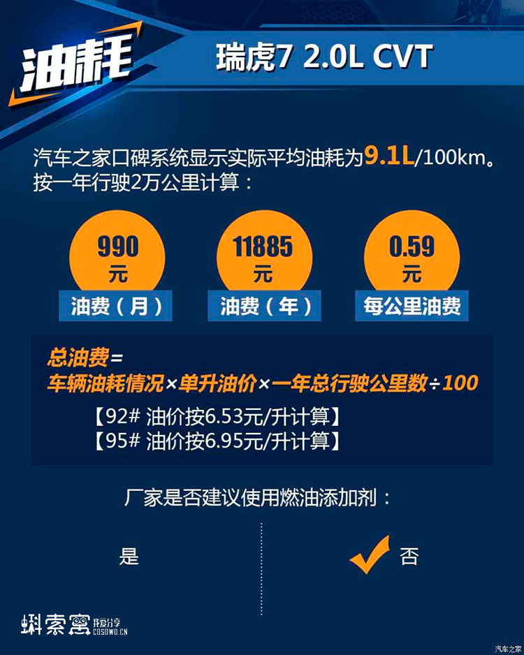 奇瑞瑞虎7養車成本解析