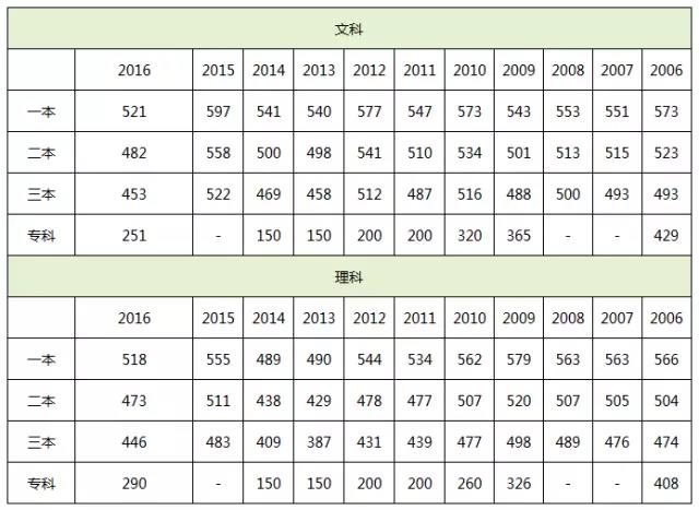 圖片點(diǎn)擊放大