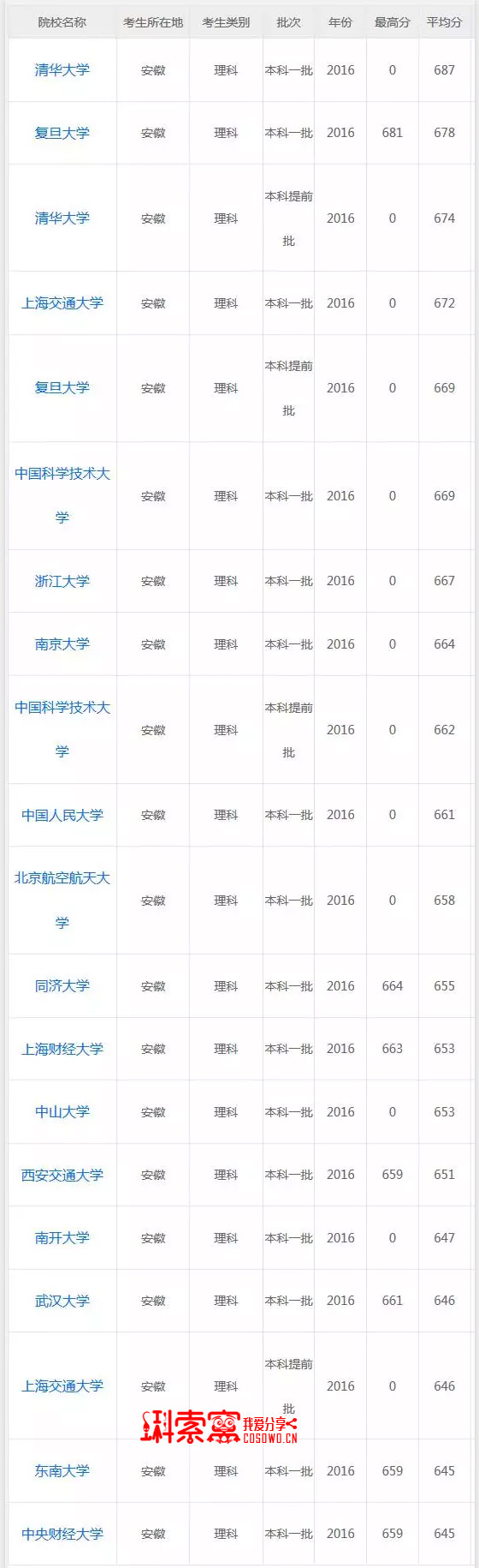 圖片點(diǎn)擊放大